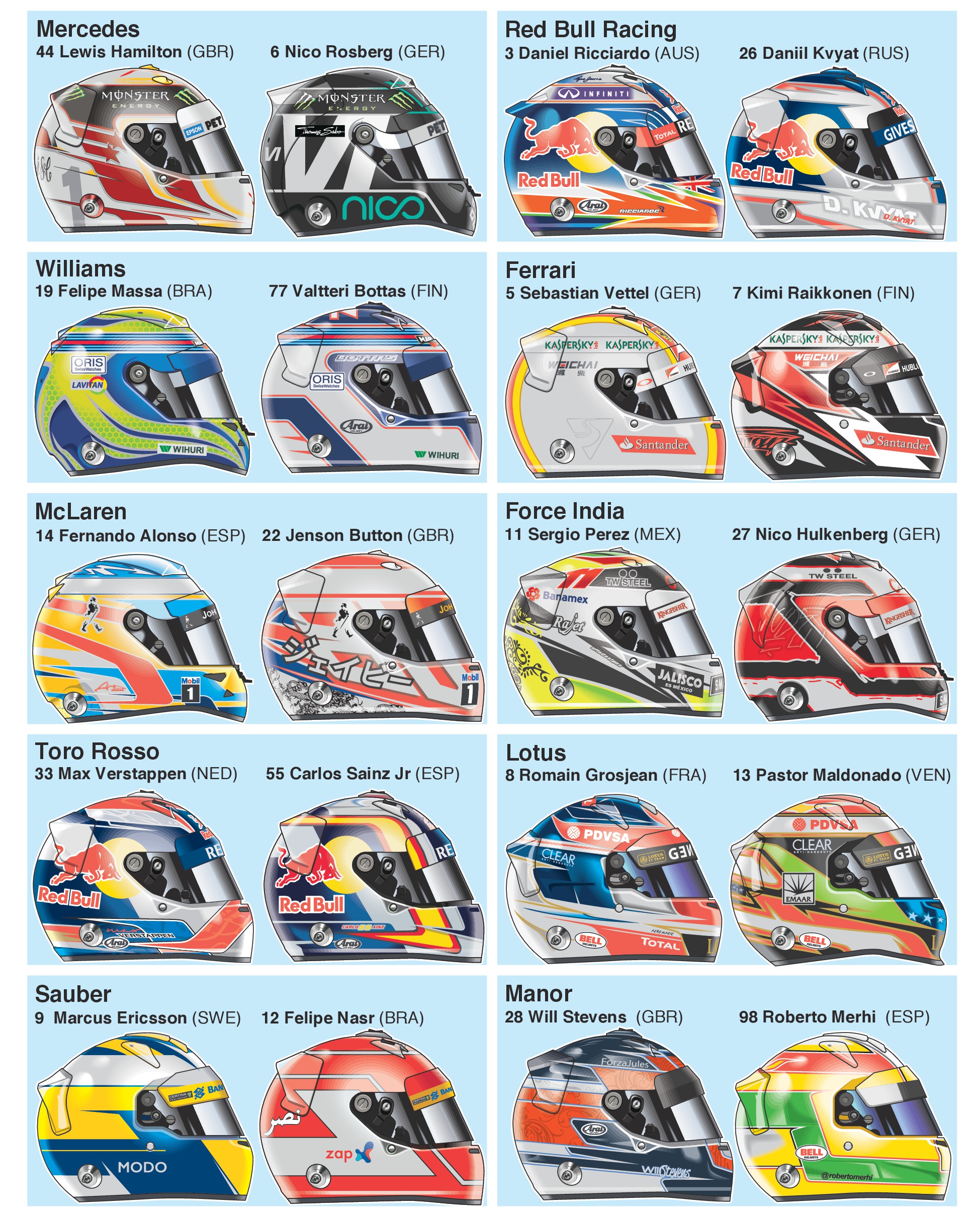 F1 Drivers helmets 2015 (Graphic News)